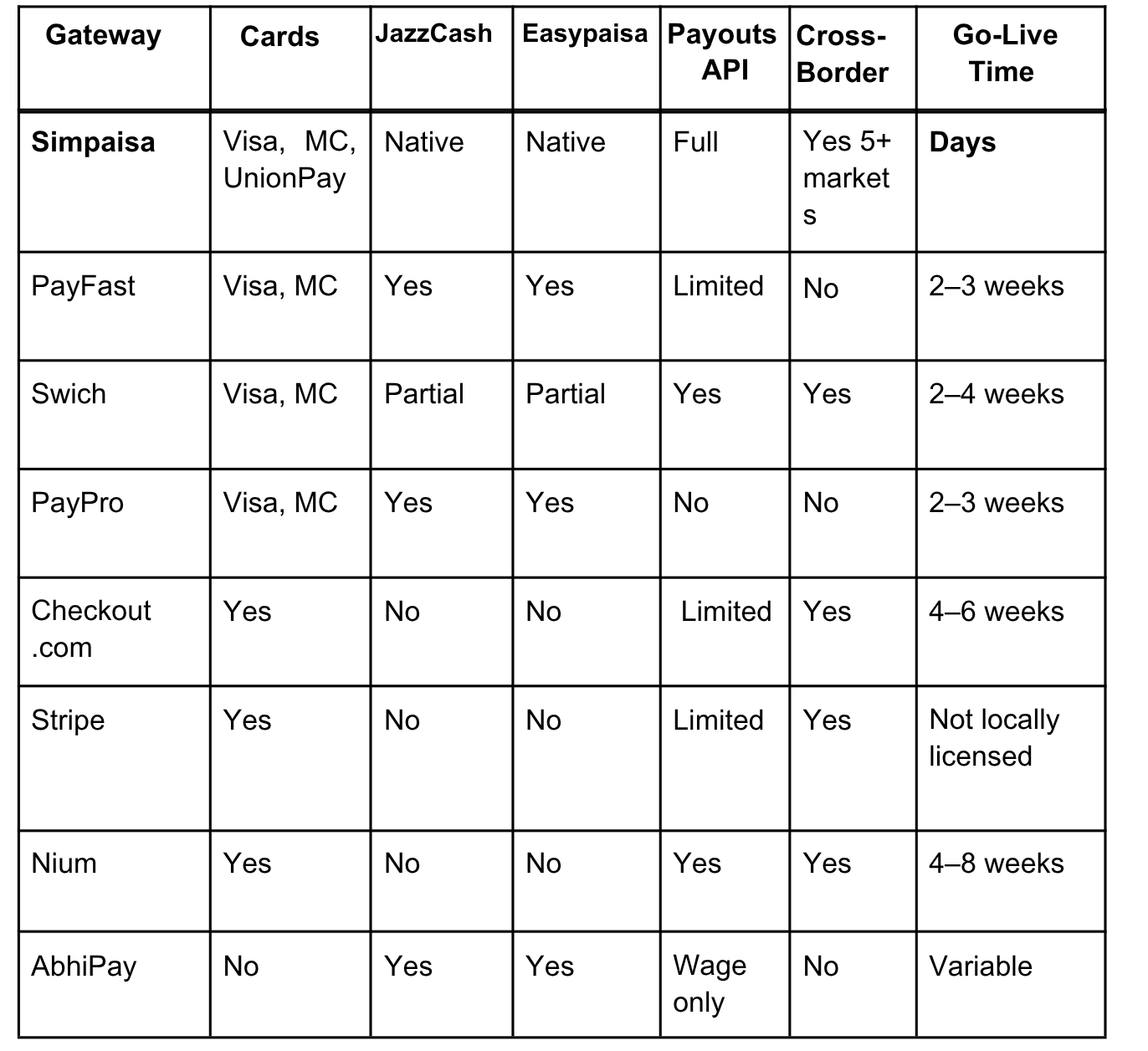 Best Payment Gateway in Pakistan 2026: Complete Comparison Guide - News ...